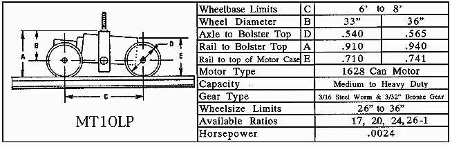 MT10LP_Specs